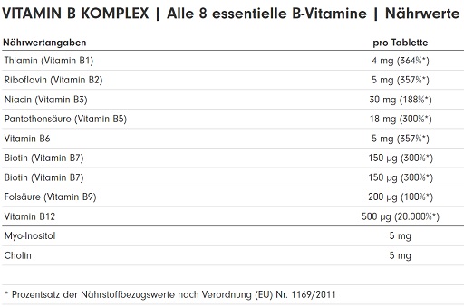 ProFuel Vitamin B Komplex 180 Tabletten INAKTIV!!! – Bild 2