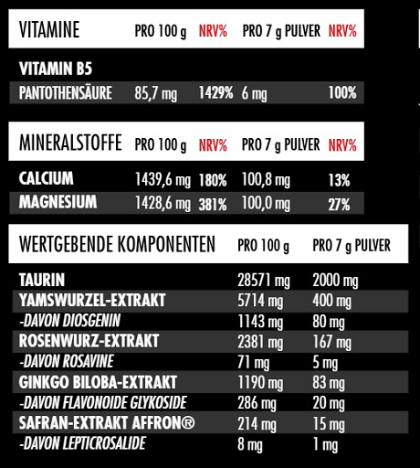 Big Zone Fem2+ (210g Dose) Wildberry – Bild 2