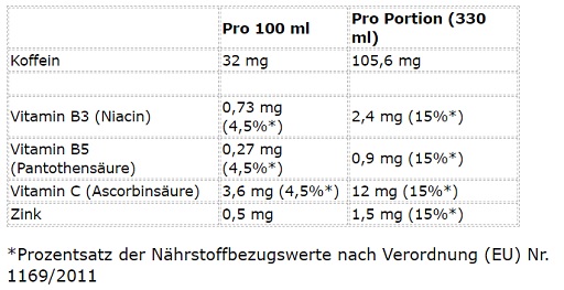 Cellucor C4 Smart Energy 12x330ml – Bild 2