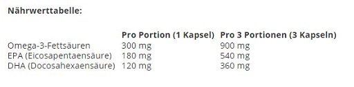Optimum Nutrition Enteric Coated Fish Oil (100) – Bild 2