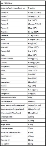 Kevin Levrone Levro Armour (AM/PM) 180 Caps – Bild 2